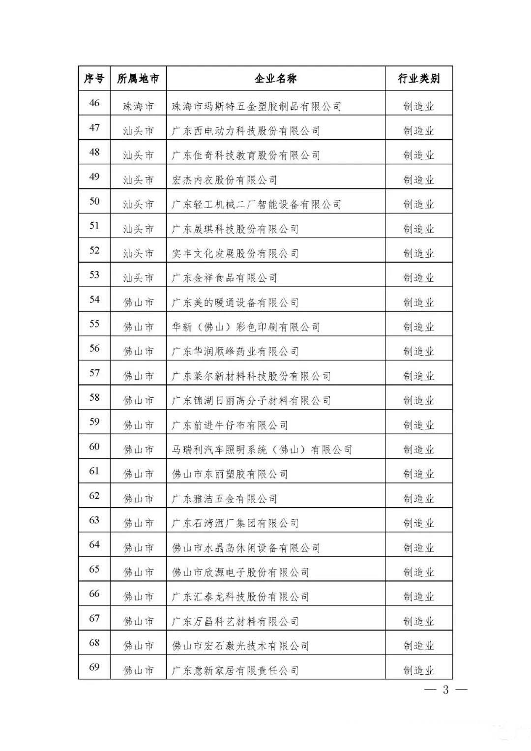 【公示】廣東省工信廳等四部門關于認定第十八批廣東省省級企業技術中心的通知