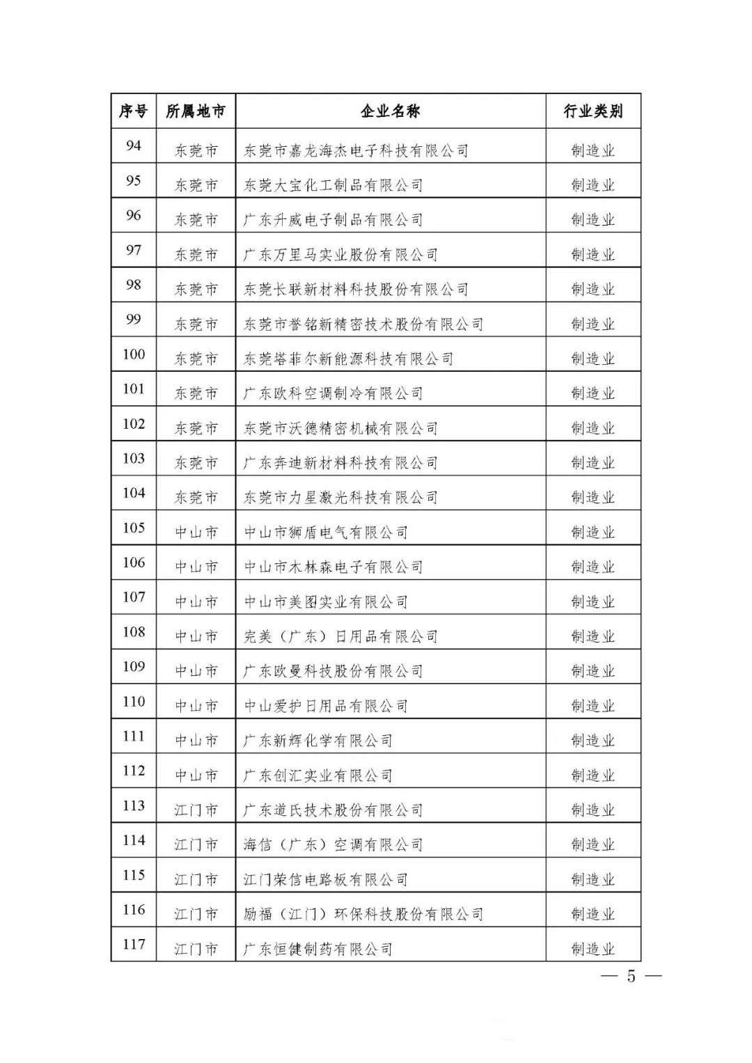 【公示】廣東省工信廳等四部門關于認定第十八批廣東省省級企業技術中心的通知