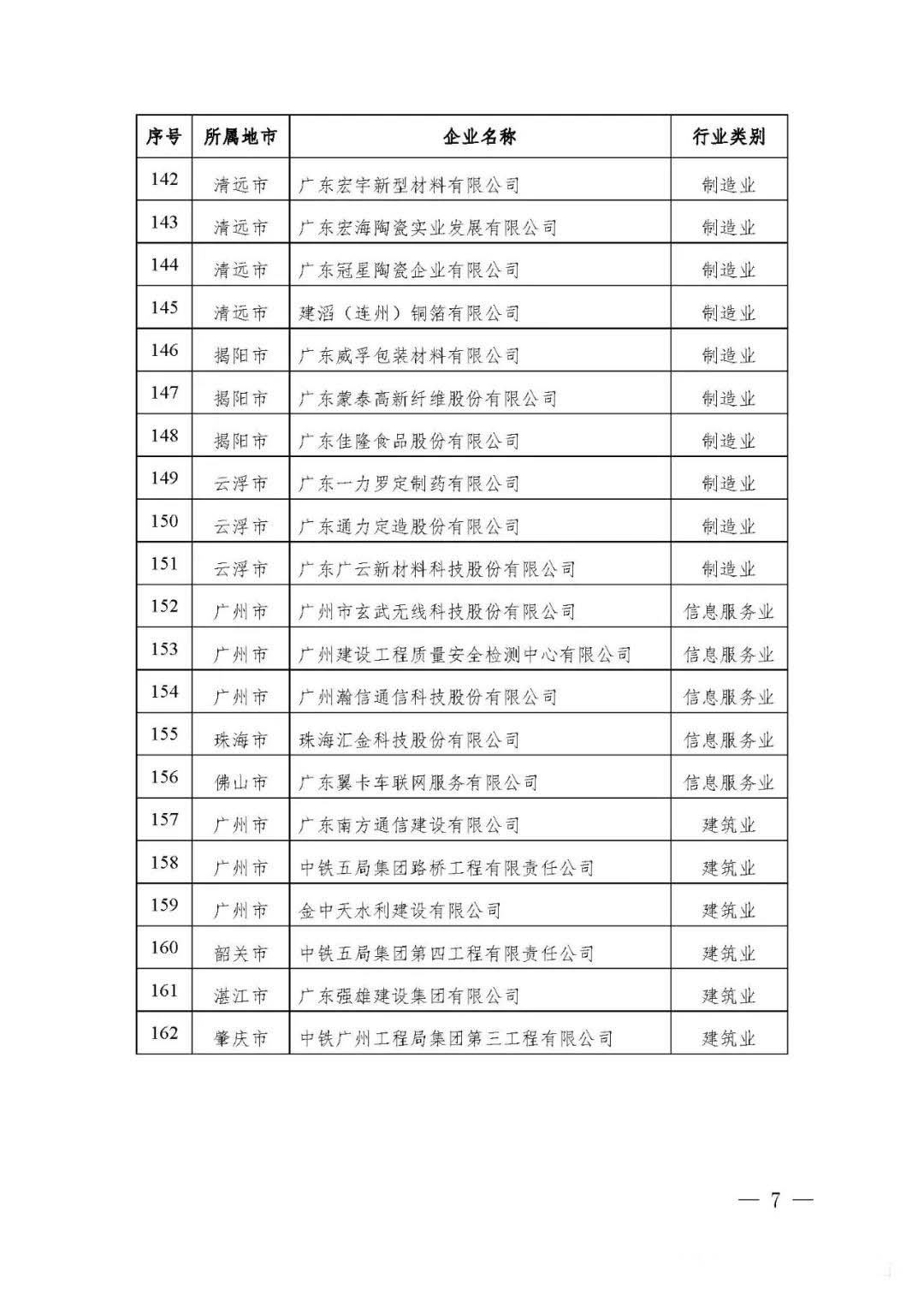 【公示】廣東省工信廳等四部門關于認定第十八批廣東省省級企業技術中心的通知