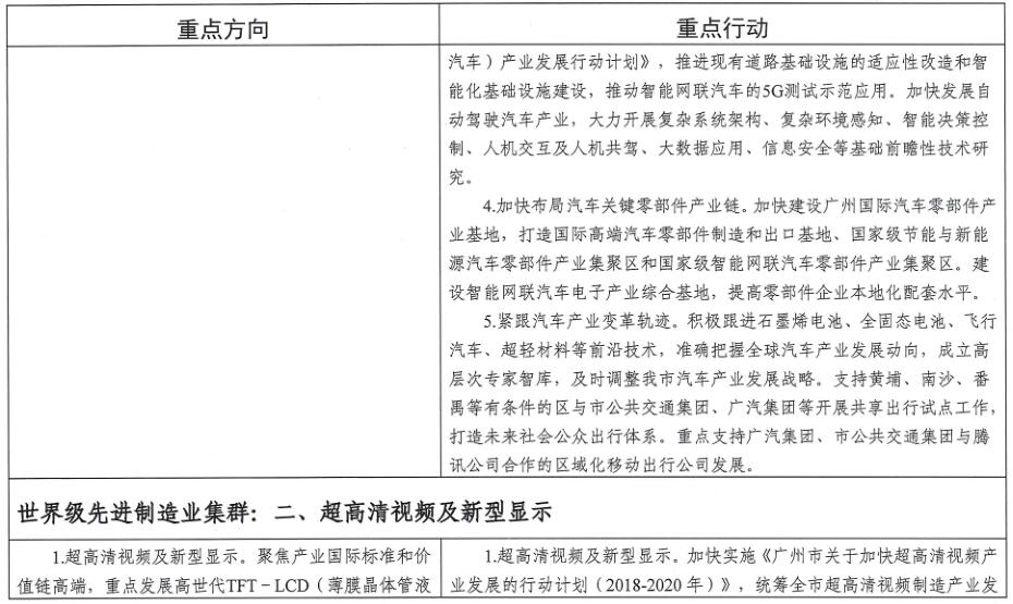 廣州市工業和信息化局關于印發《廣州市先進制造業強市三年行動計劃(2019-2021年)》的通知