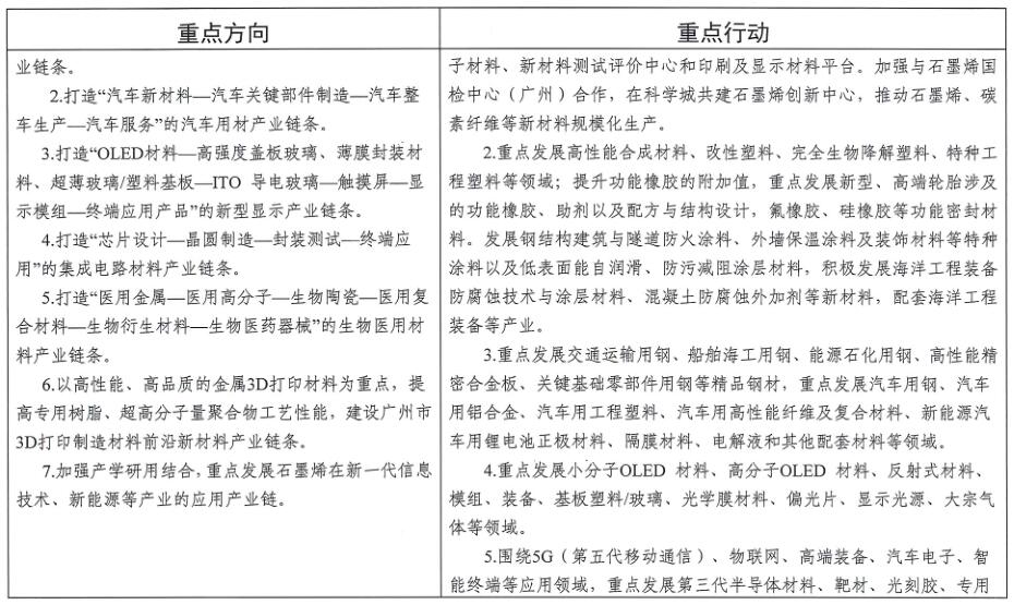 廣州市工業和信息化局關于印發《廣州市先進制造業強市三年行動計劃(2019-2021年)》的通知