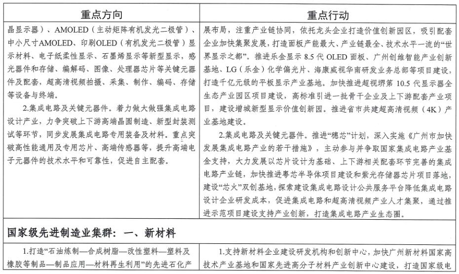 廣州市工業和信息化局關于印發《廣州市先進制造業強市三年行動計劃(2019-2021年)》的通知