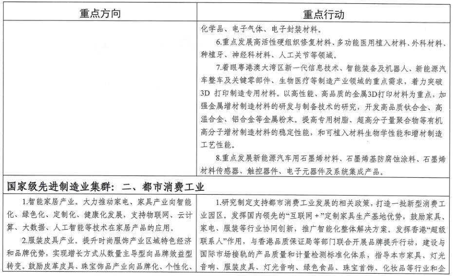 廣州市工業和信息化局關于印發《廣州市先進制造業強市三年行動計劃(2019-2021年)》的通知