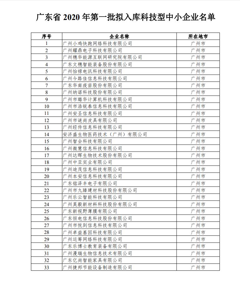 【通知】關于廣東省2020年第一批擬入庫科技型中小企業名單的公示