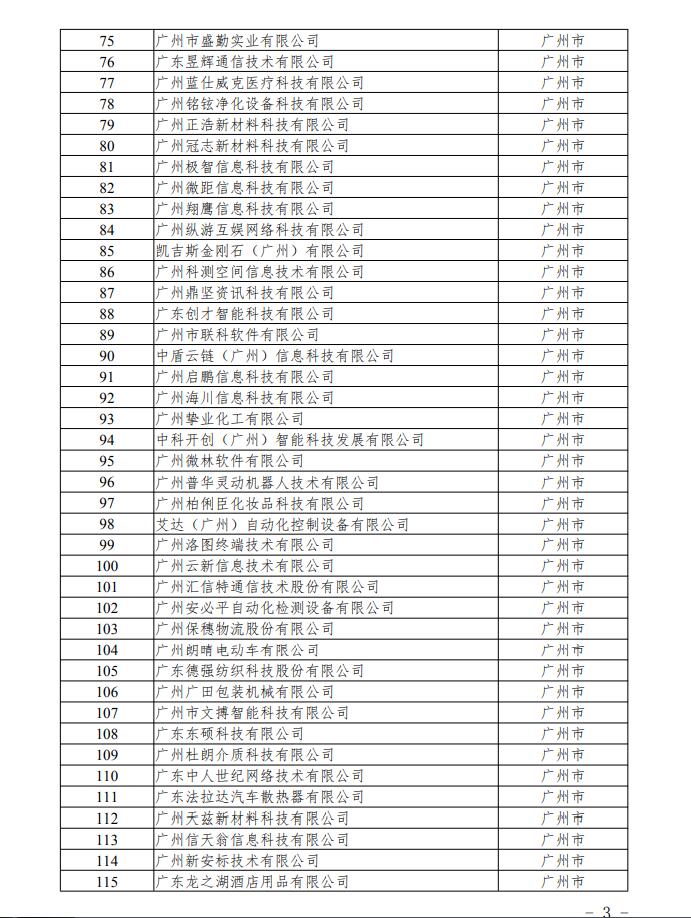 【通知】關于廣東省2020年第一批擬入庫科技型中小企業名單的公示