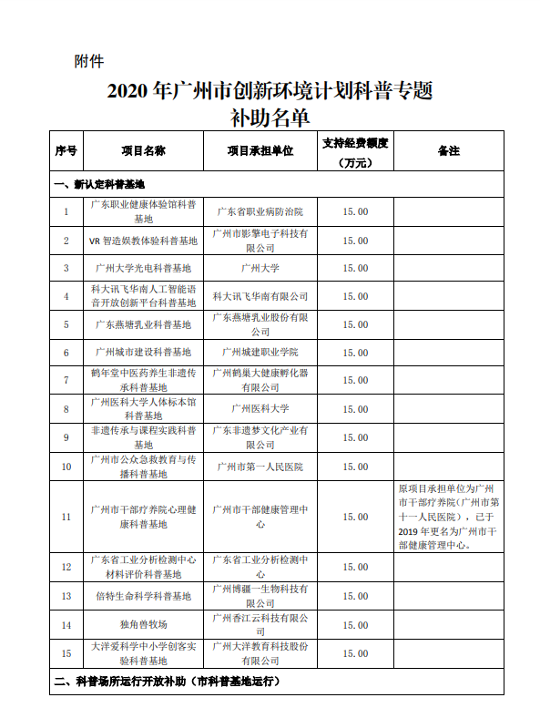 2020年廣州市創(chuàng)新環(huán)境計(jì)劃科普專題補(bǔ)助結(jié)果公開(kāi)