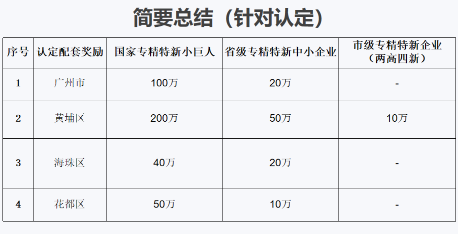 專精特新小巨人的特點(diǎn)是什么，容易認(rèn)定不？